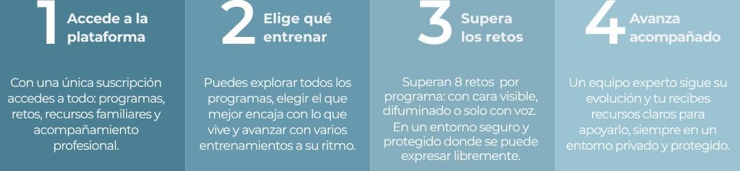 Elige qué entrenar Activamos el aprendizaje con experiencias que conectan con cómo el cerebro aprende. (1080 x 250 px)