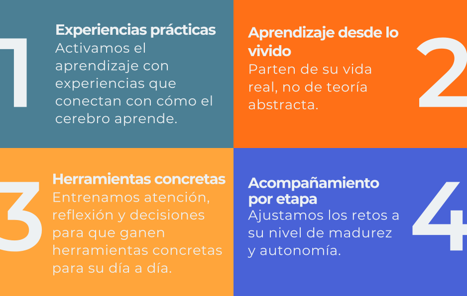 Pilares Invisible Education